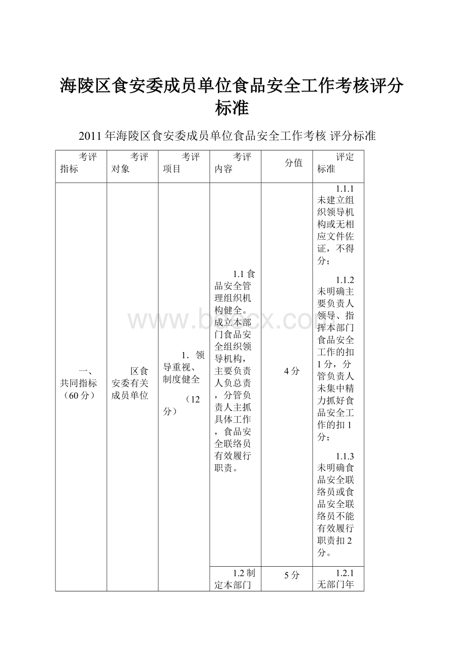 海陵区食安委成员单位食品安全工作考核评分标准.docx_第1页