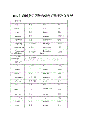 005打印版英语四级六级考研场景及分类版.docx