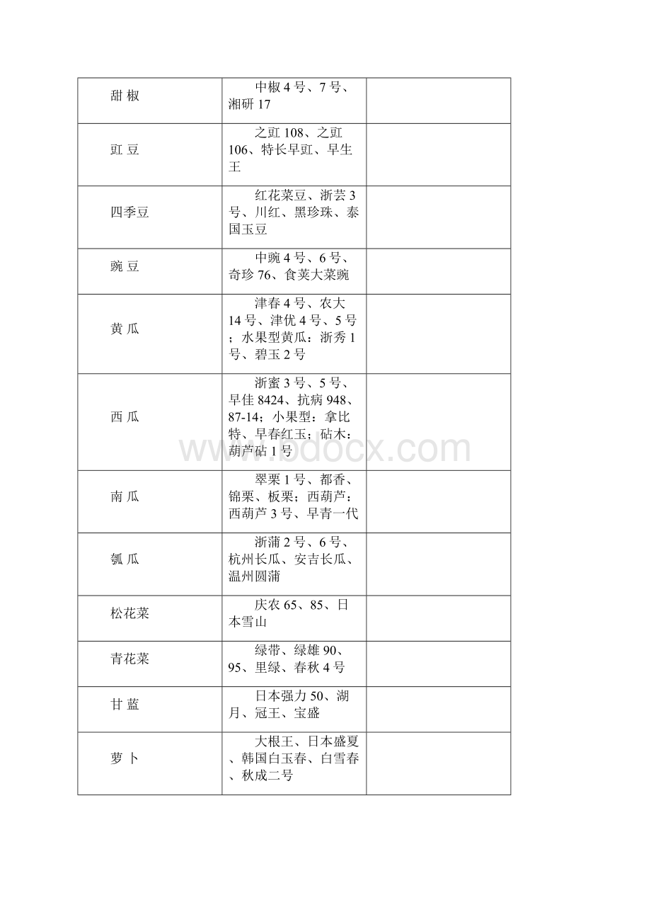 丽水农业主导品种和主推技术.docx_第2页