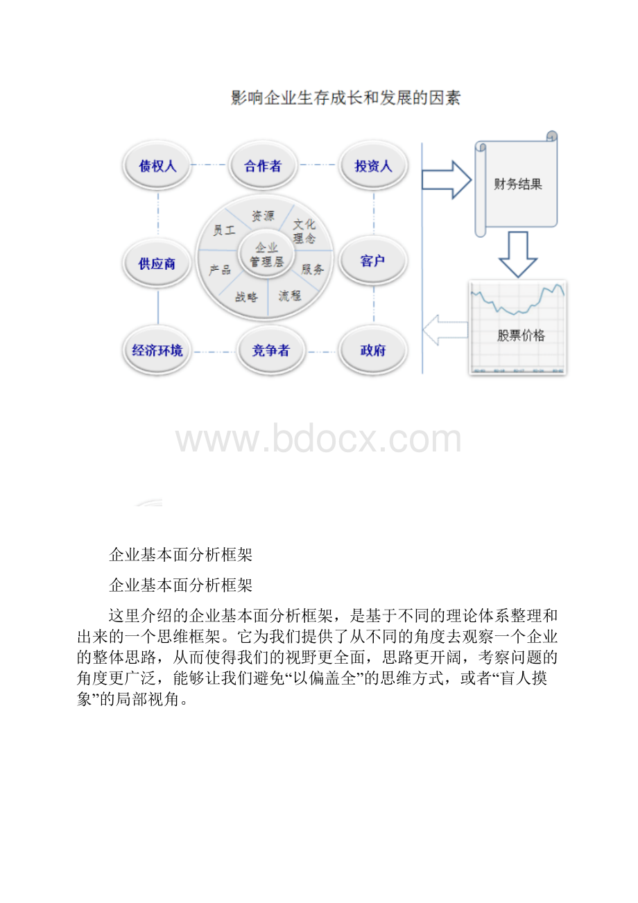 企业基本面分析框架.docx_第2页