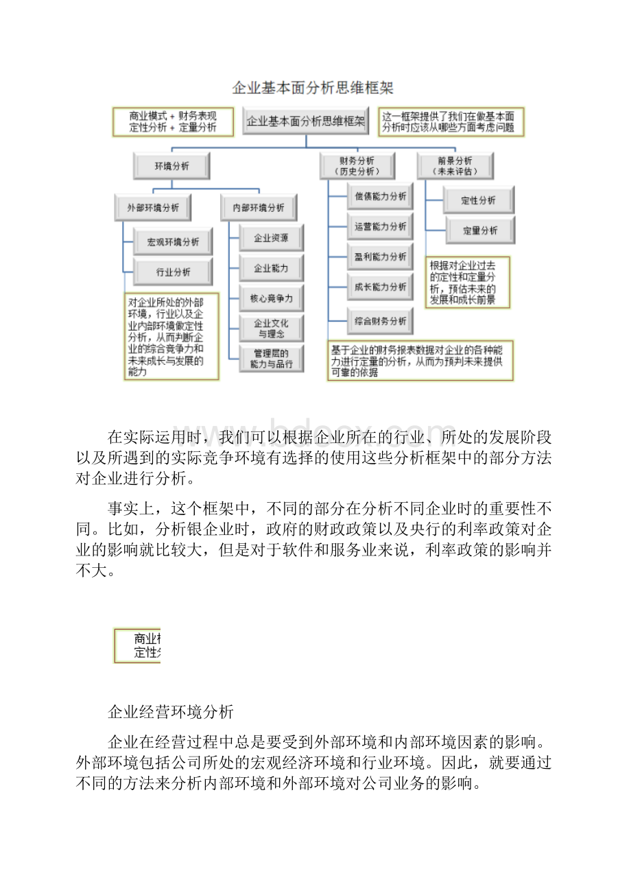 企业基本面分析框架.docx_第3页