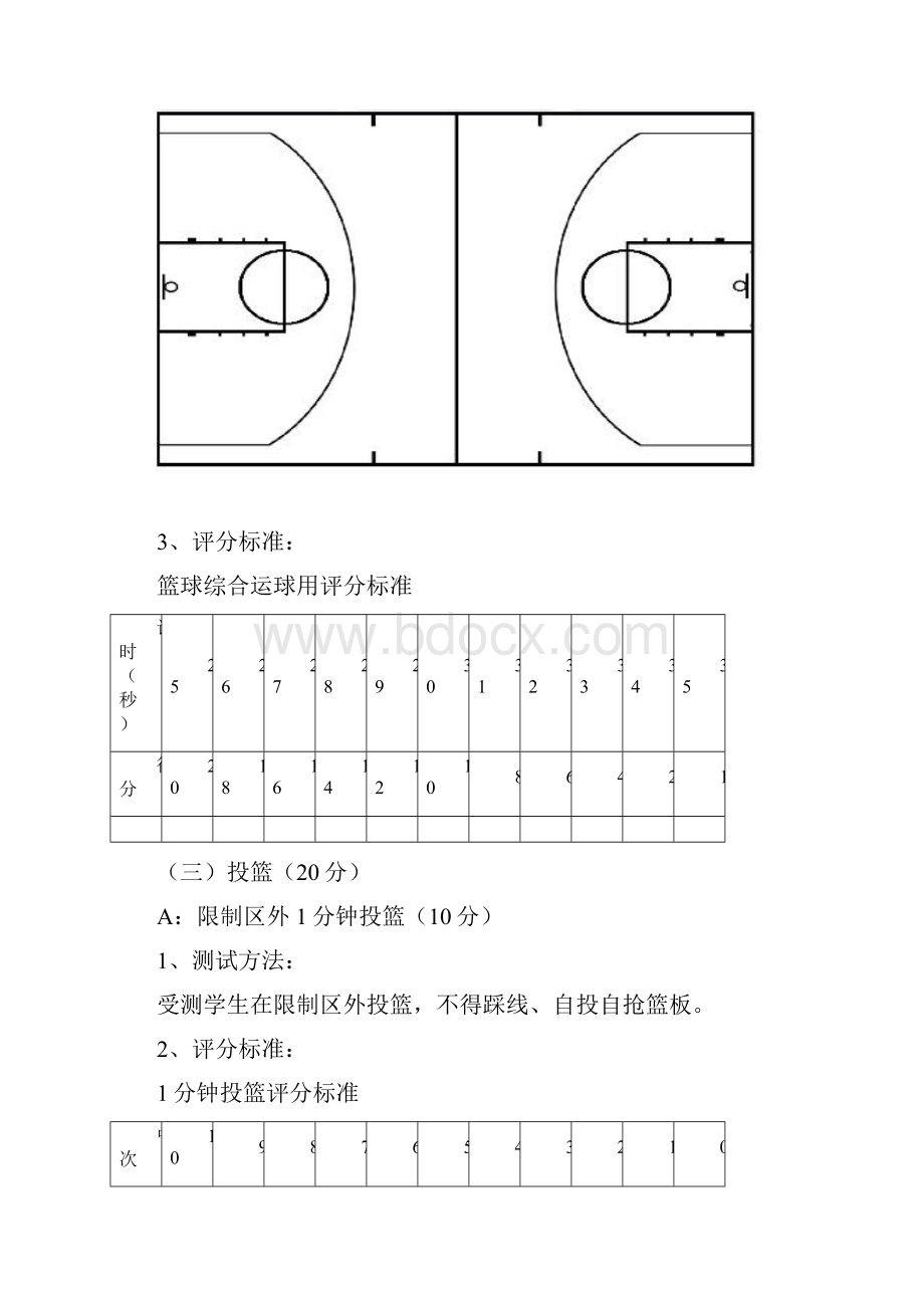 A12评价数据的伴随性采集篮球测试内容.docx_第3页