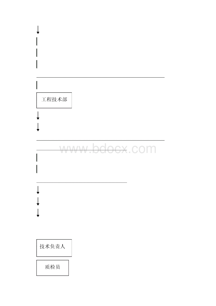 精品节水灌溉项目施工组织设计方案.docx_第3页