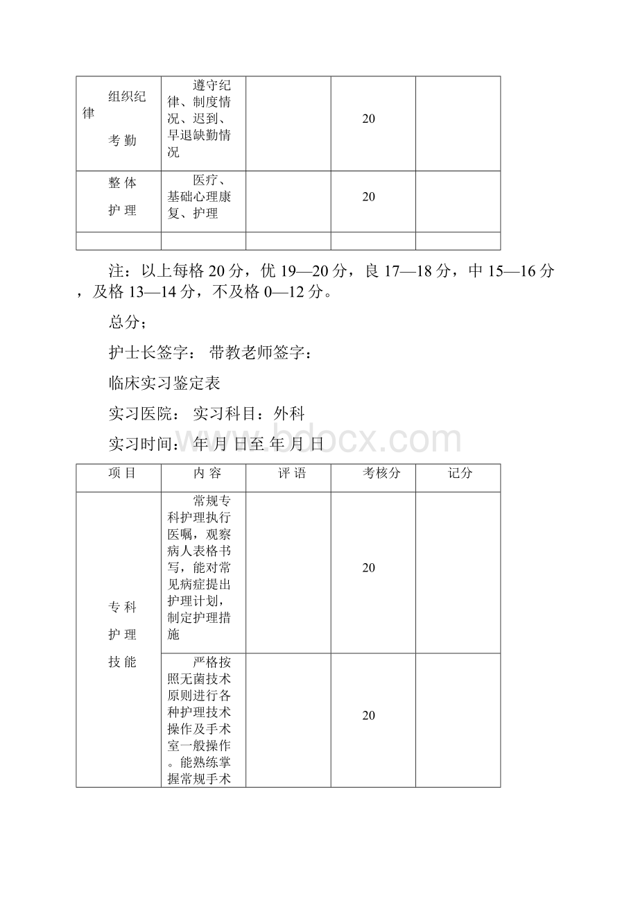 护理实习鉴定表.docx_第3页