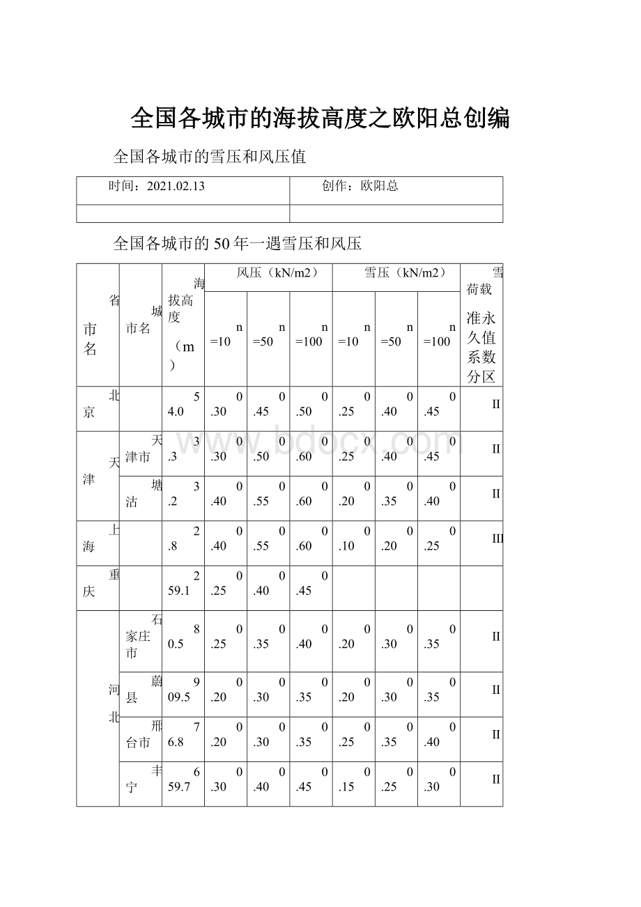 全国各城市的海拔高度之欧阳总创编.docx_第1页