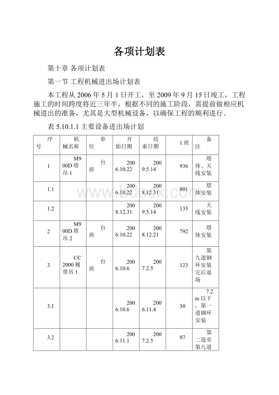 各项计划表.docx