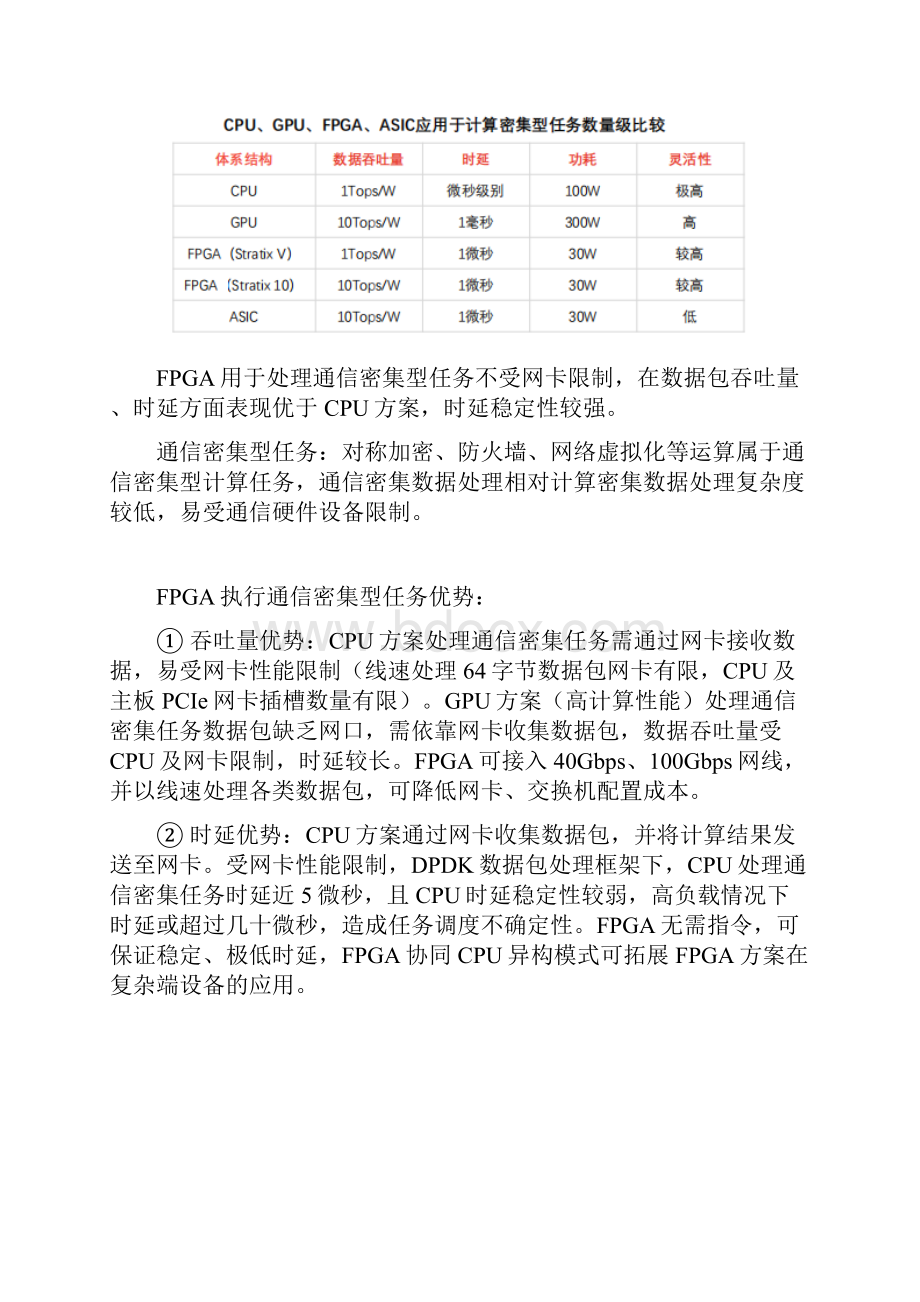 中国FPGA芯片技术解析.docx_第2页