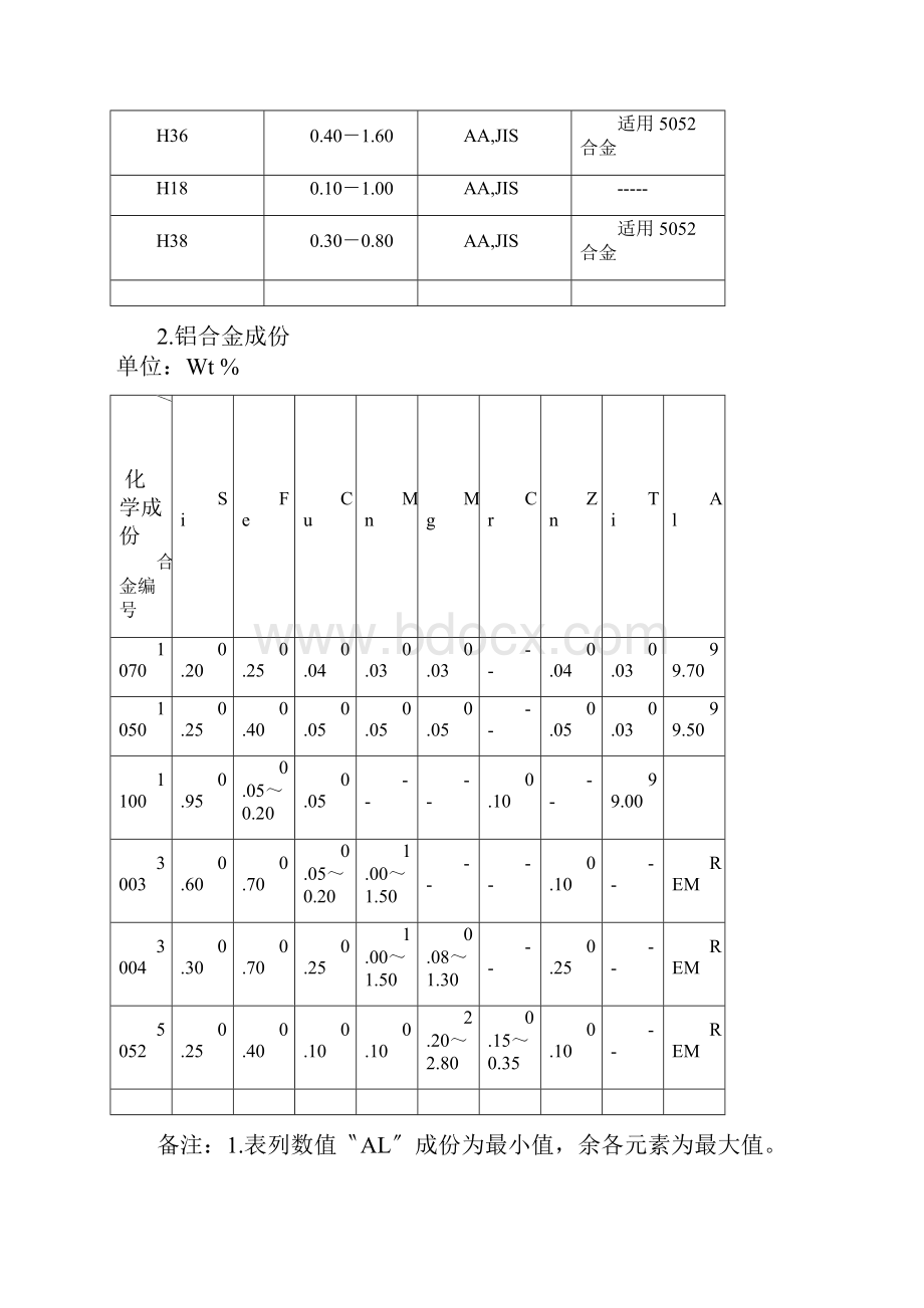 常用规格协会名称.docx_第2页