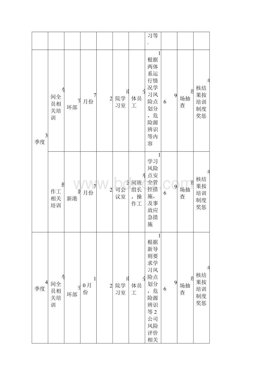 双体系建设全员培训计划.docx_第3页