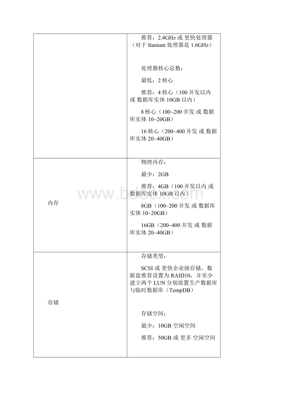 金蝶K3 RISE食神餐饮快餐版V121安装配置指南.docx_第3页