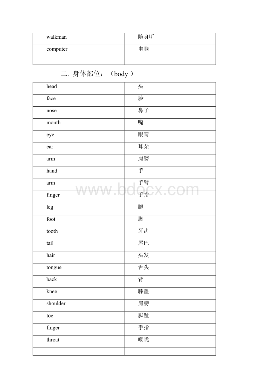 小升初必备词汇.docx_第2页