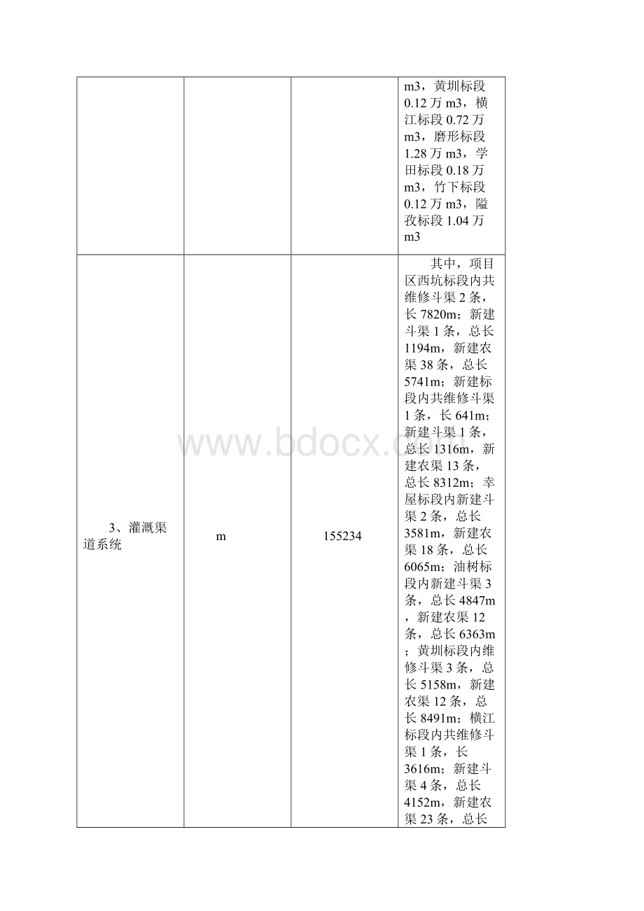 江西省南康市唐江镇新建等22个村土地整理项目设计可行性研究报告书.docx_第2页