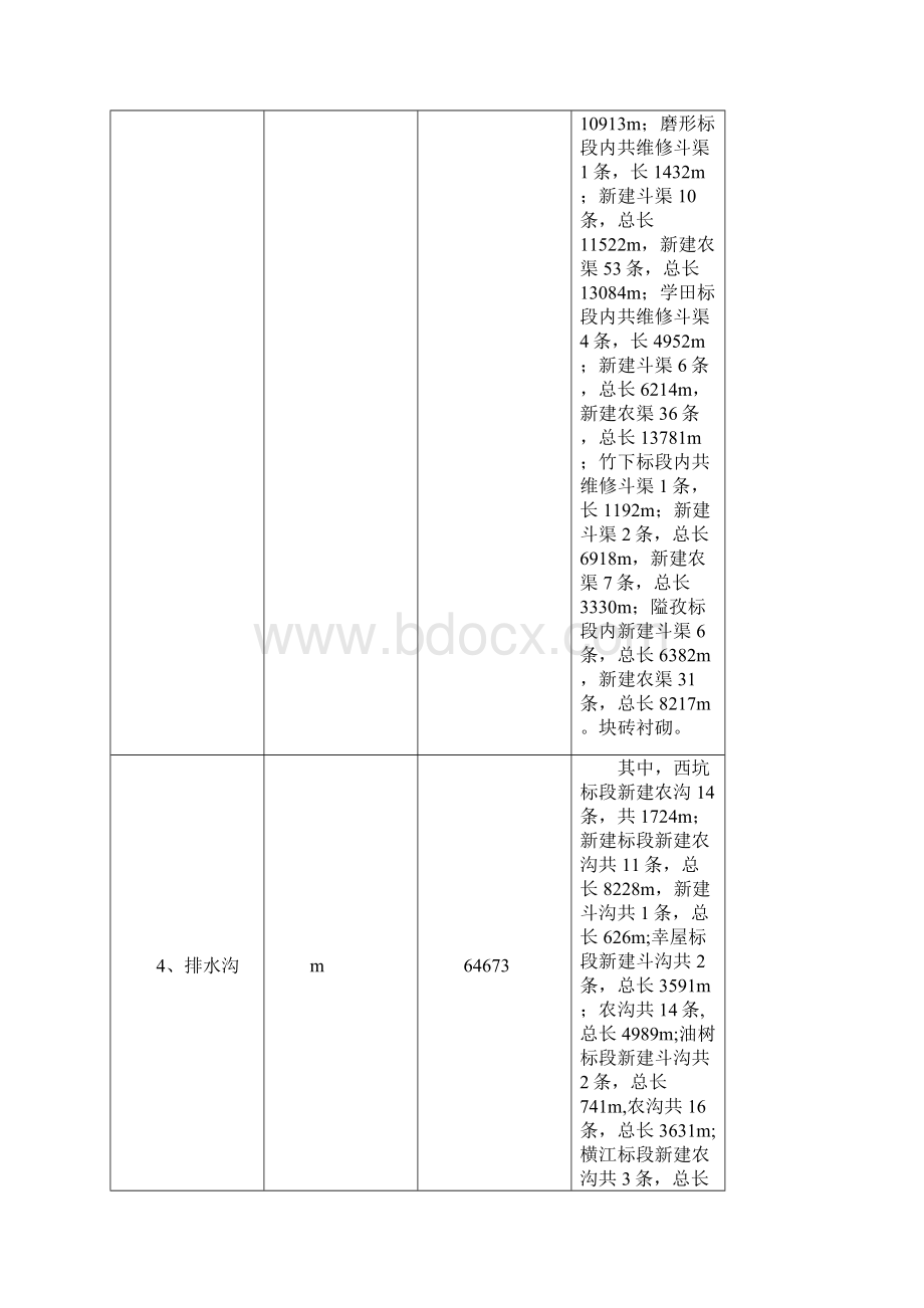 江西省南康市唐江镇新建等22个村土地整理项目设计可行性研究报告书.docx_第3页