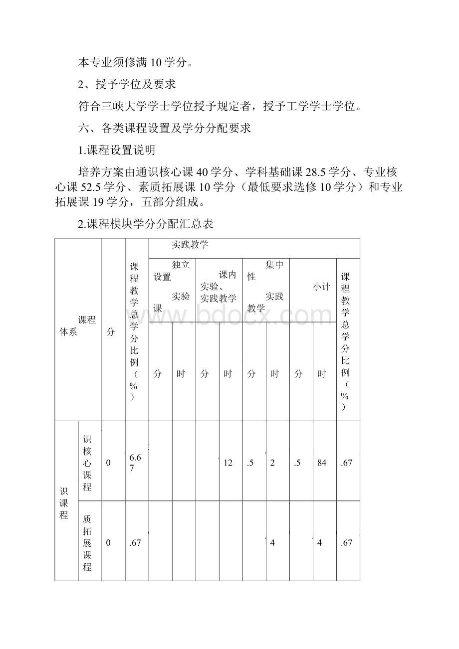 电气工程及其自动化专业本科人才培养方案版.docx_第3页