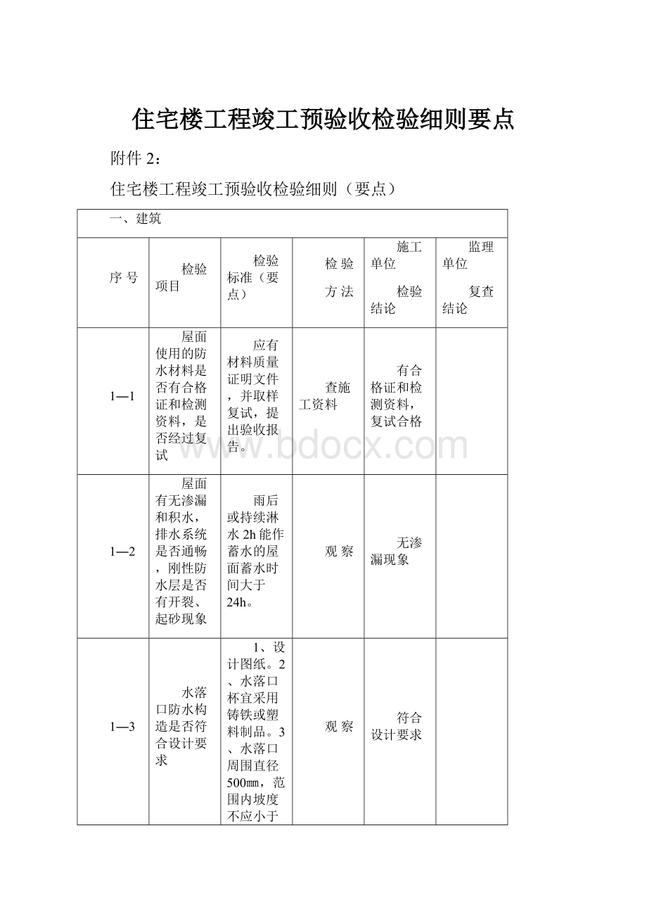 住宅楼工程竣工预验收检验细则要点.docx