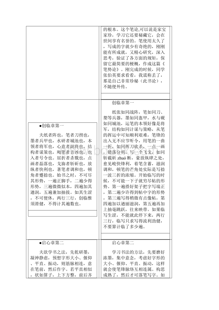 王羲之笔势论十二章原文译文.docx_第2页