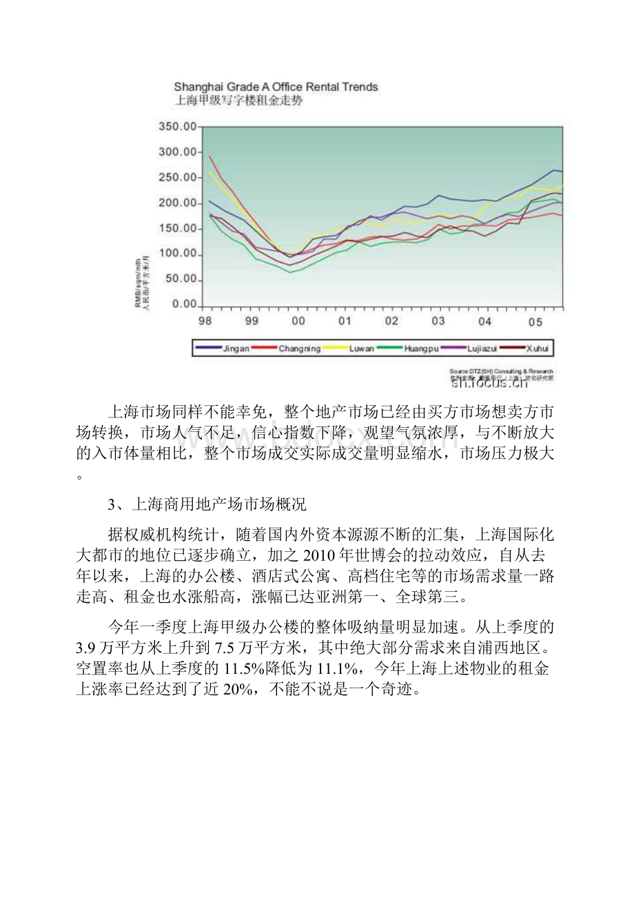 上海市房地产市场的市场定位报告.docx_第2页