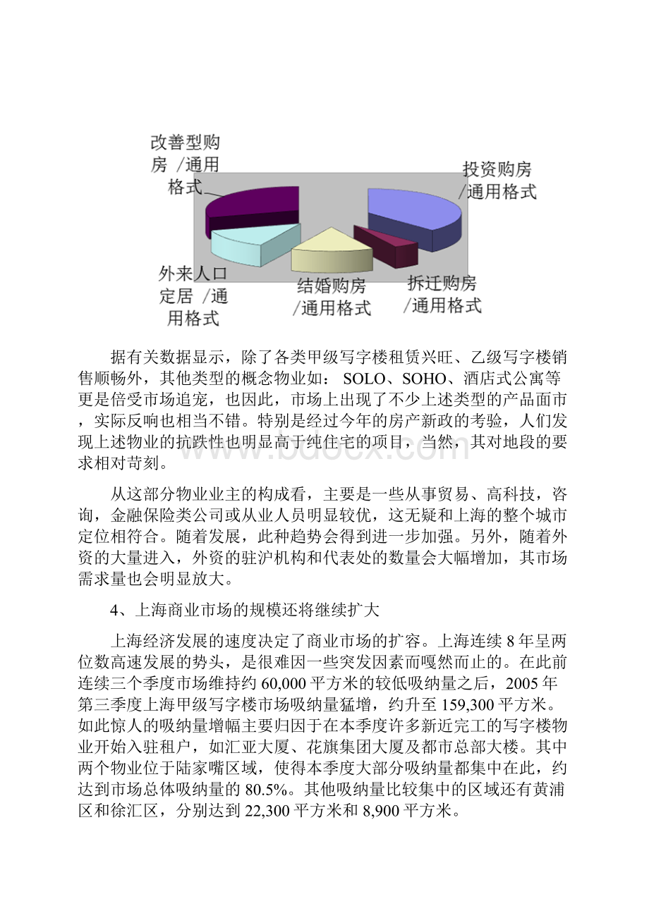 上海市房地产市场的市场定位报告.docx_第3页