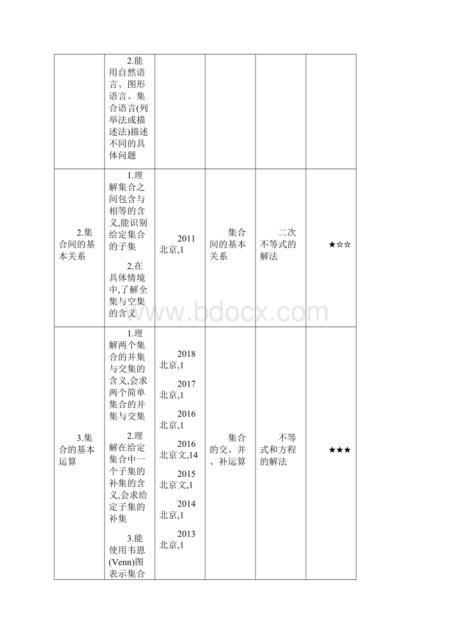 高考北京版高考数学 11 集合的概念及运算.docx_第2页