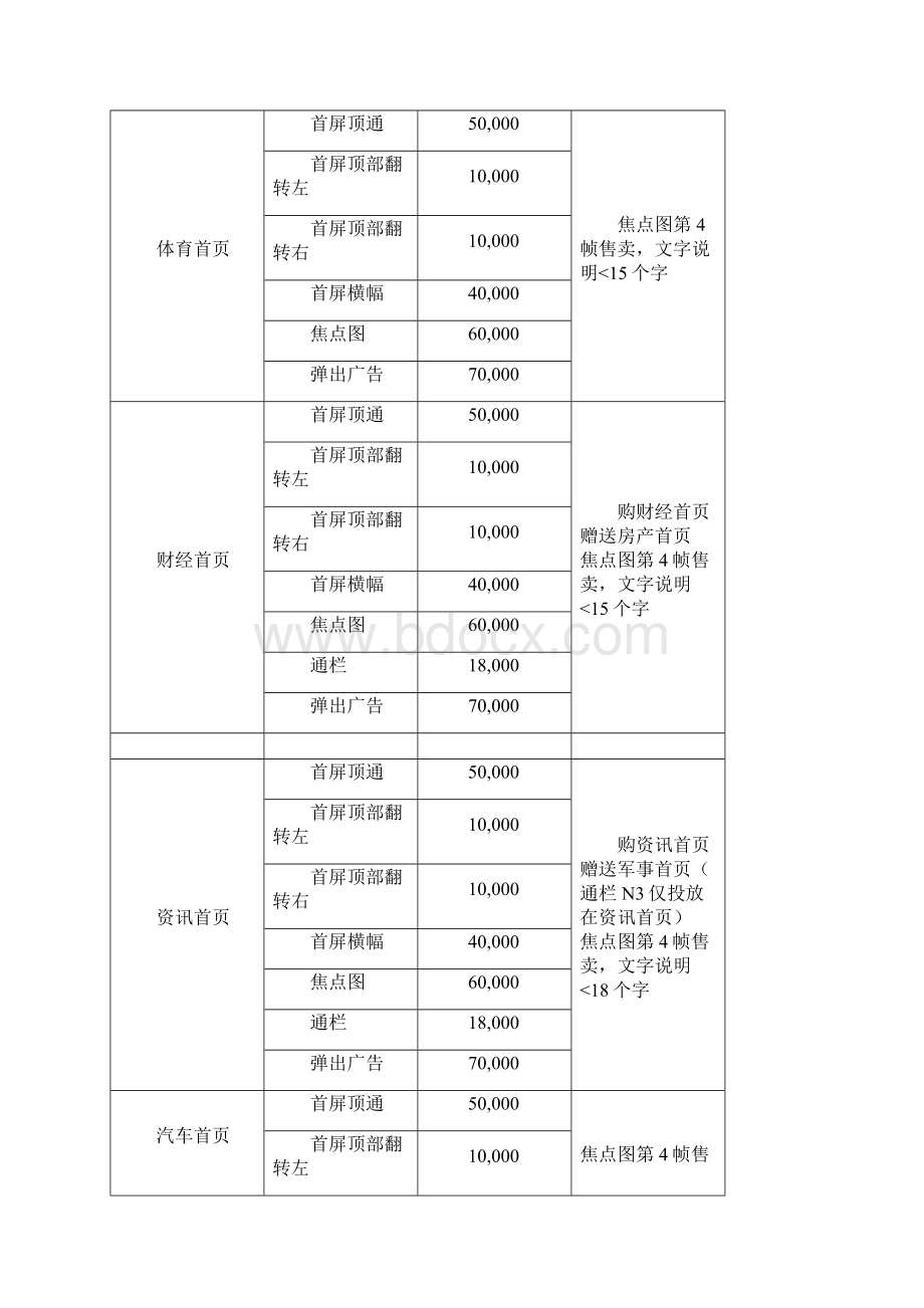 《网络广告营销》word版.docx_第3页