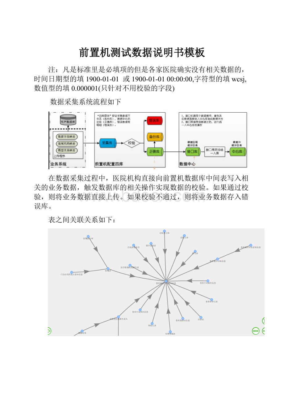 前置机测试数据说明书模板.docx