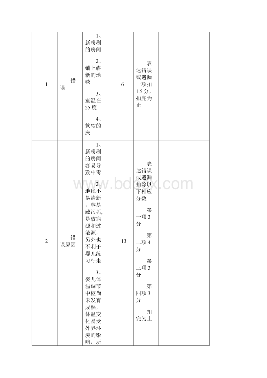 高级育婴师整理后可打印简答题目.docx_第3页