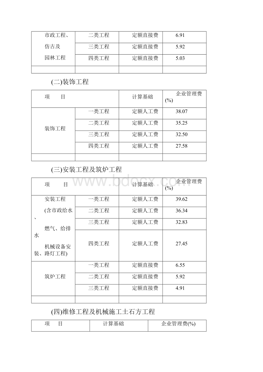 四川定额建设工程费用定额总说明.docx_第2页