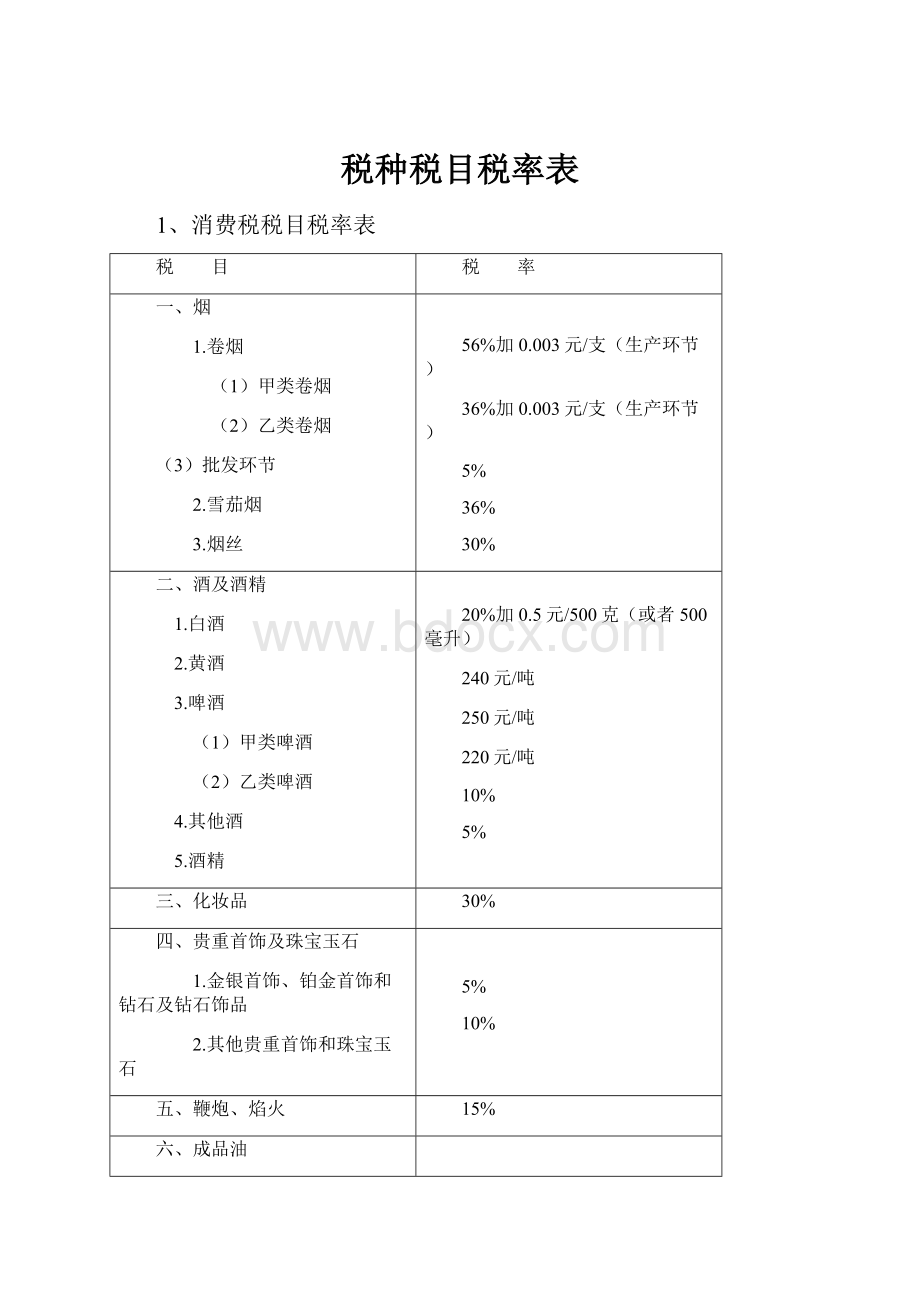 税种税目税率表.docx_第1页