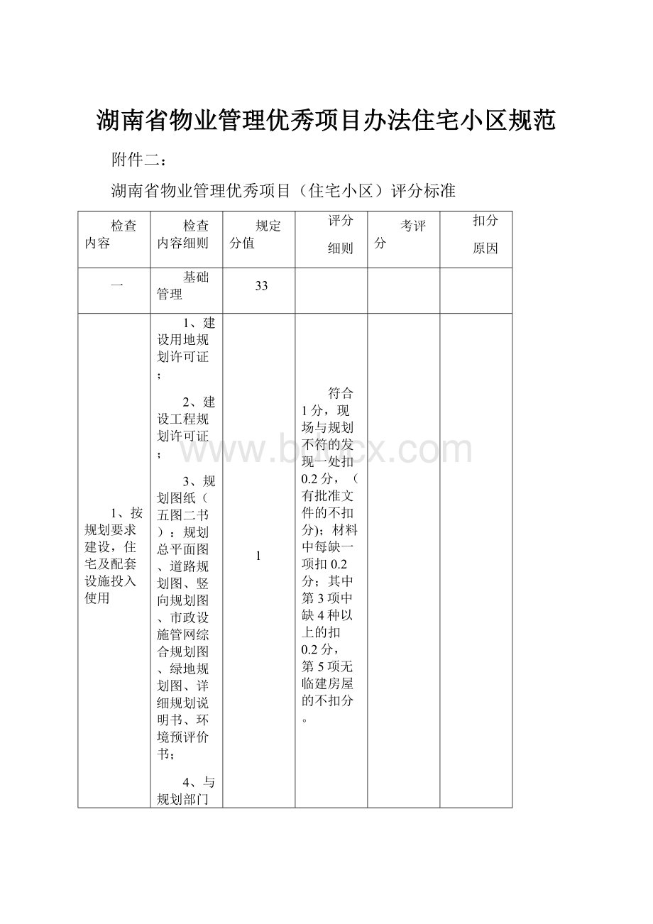 湖南省物业管理优秀项目办法住宅小区规范.docx