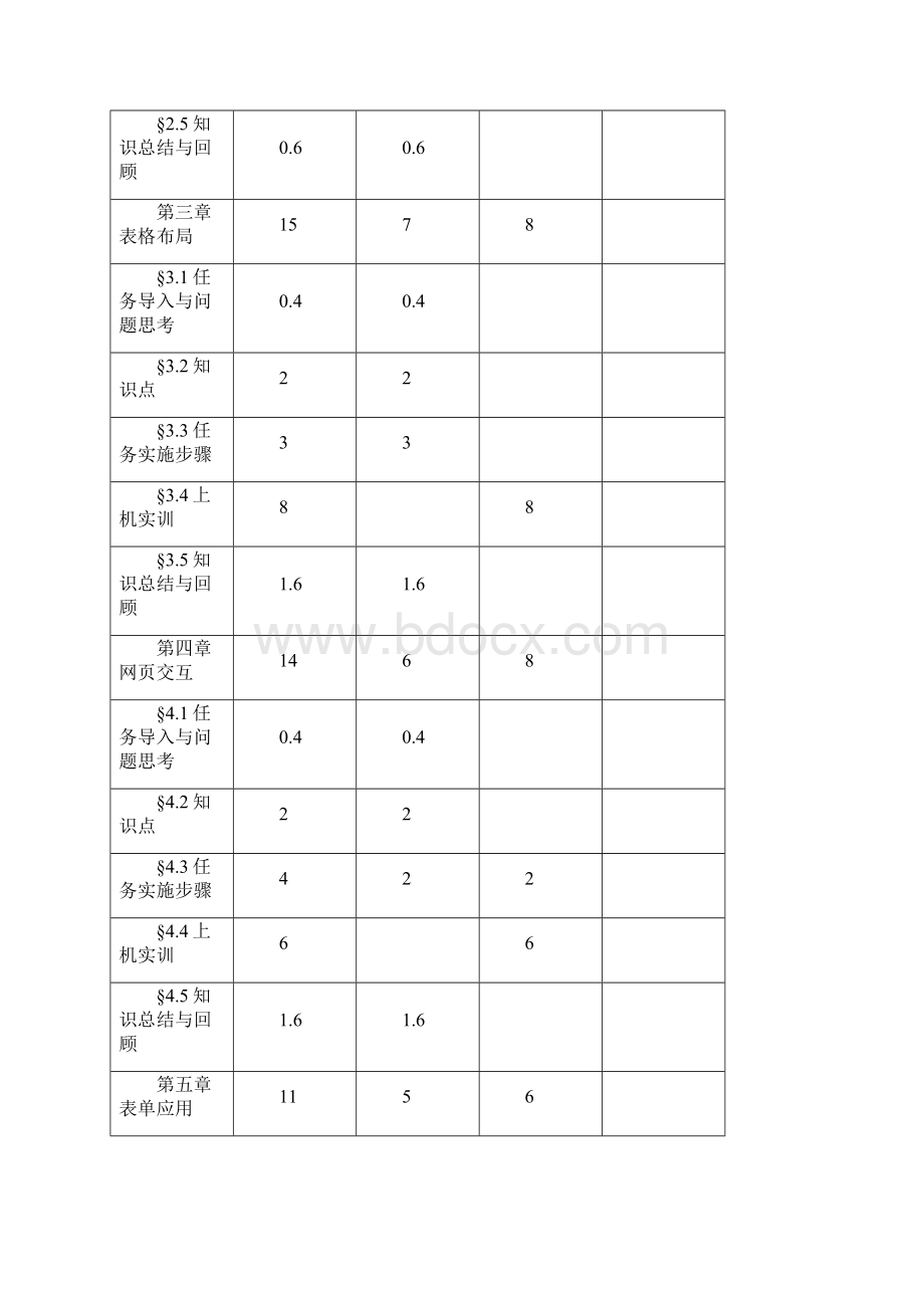 《Dreamwearver网页制作实用教程》教学大纲设计.docx_第3页