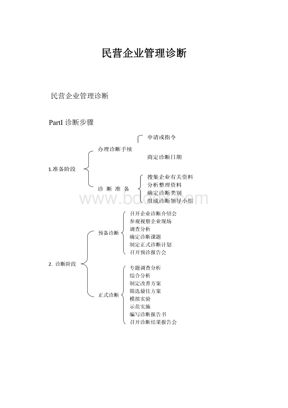 民营企业管理诊断.docx_第1页