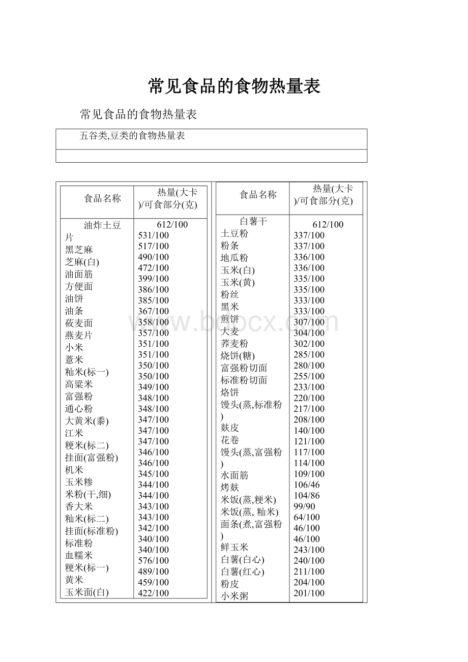 常见食品的食物热量表.docx