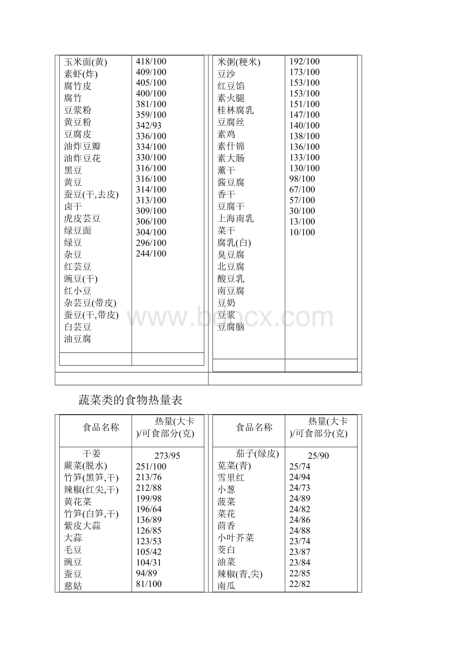 常见食品的食物热量表.docx_第2页