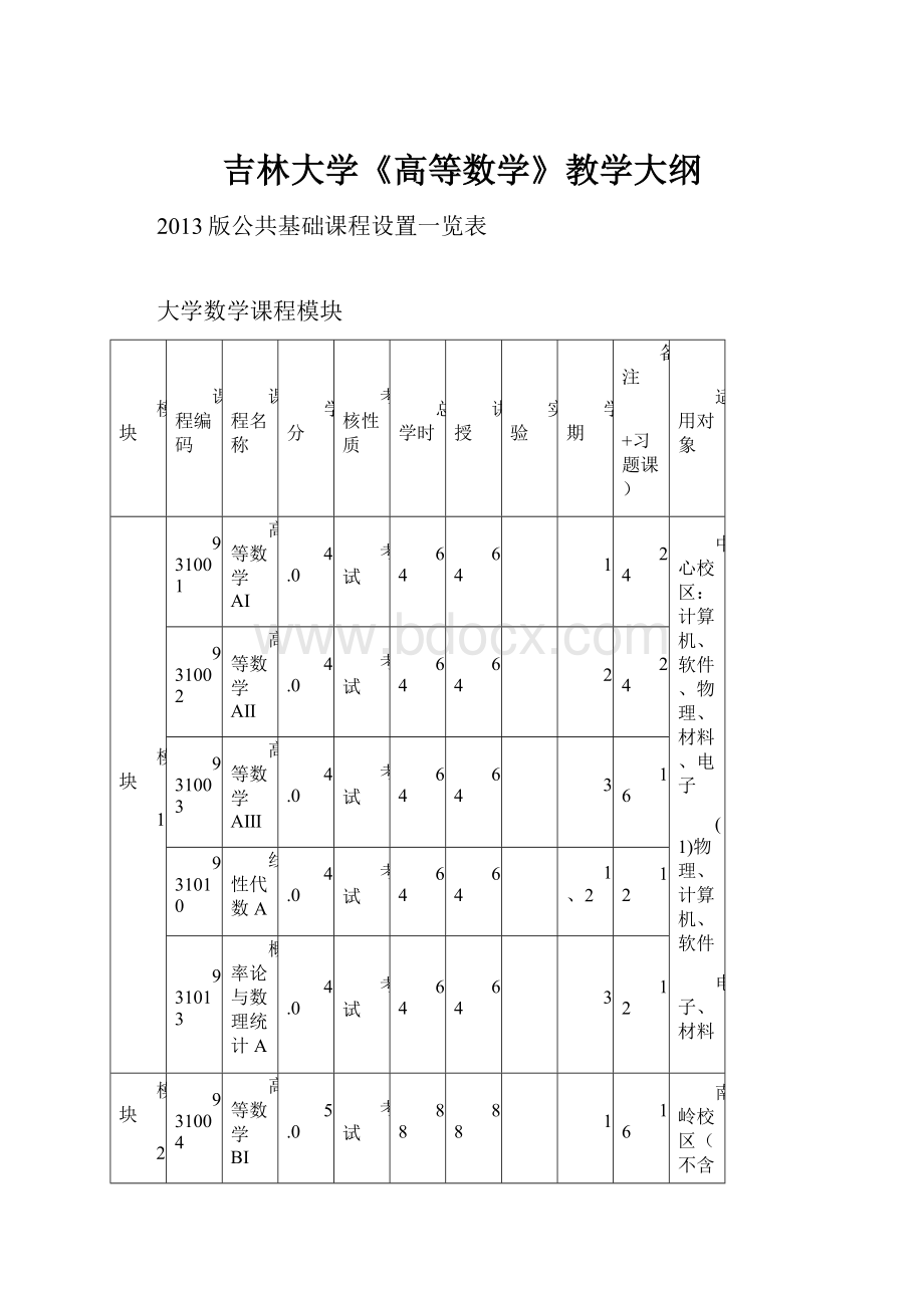 吉林大学《高等数学》教学大纲.docx