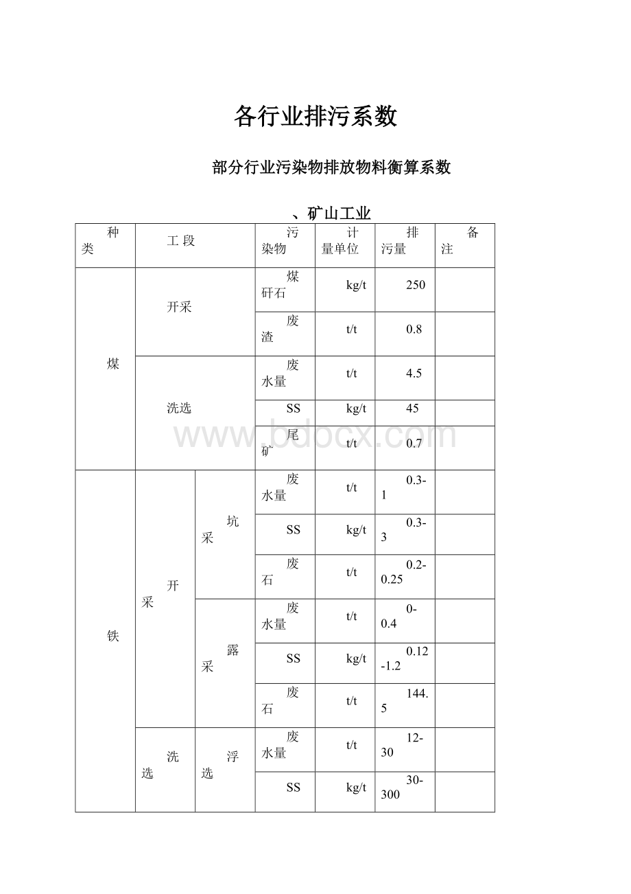 各行业排污系数.docx