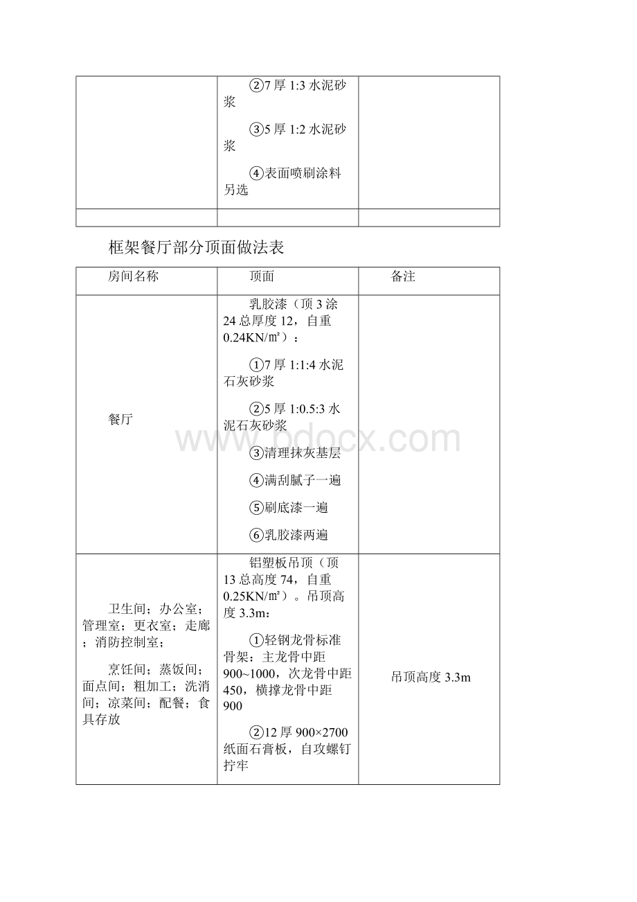 室内装修吊顶技术交底.docx_第2页