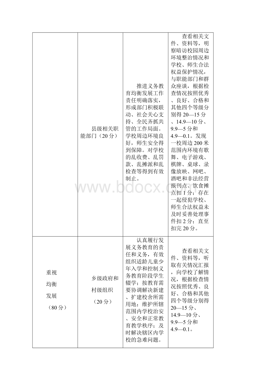 江西省义务教育均衡发展示范县评选细则试行.docx_第2页