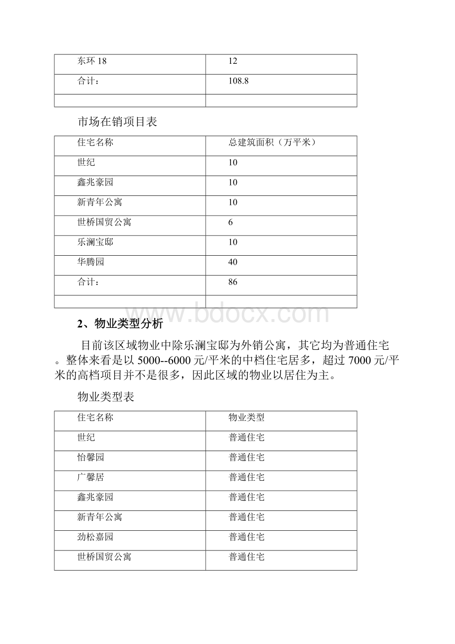 房地产项目与区域市场分析报告.docx_第3页