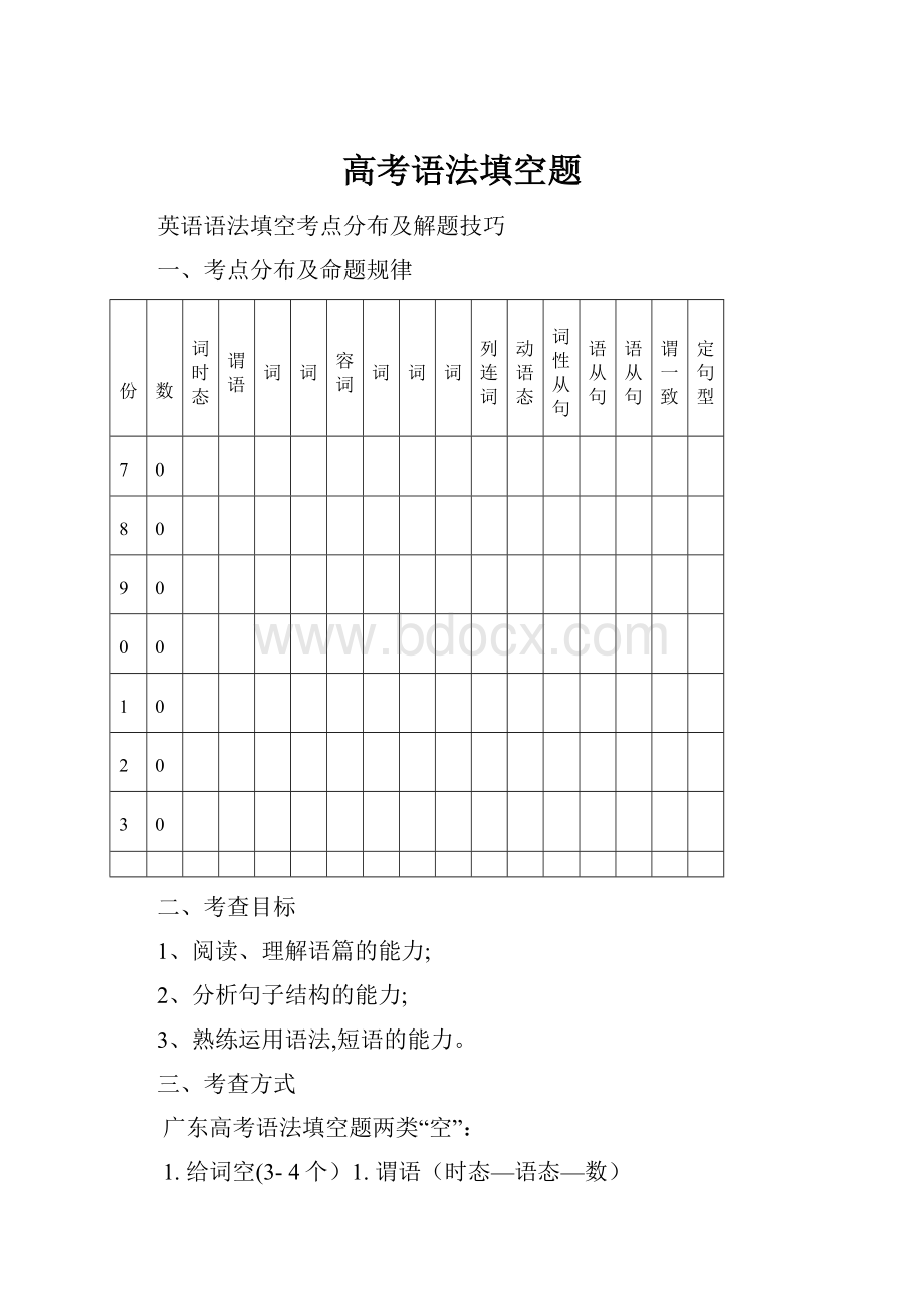 高考语法填空题.docx_第1页