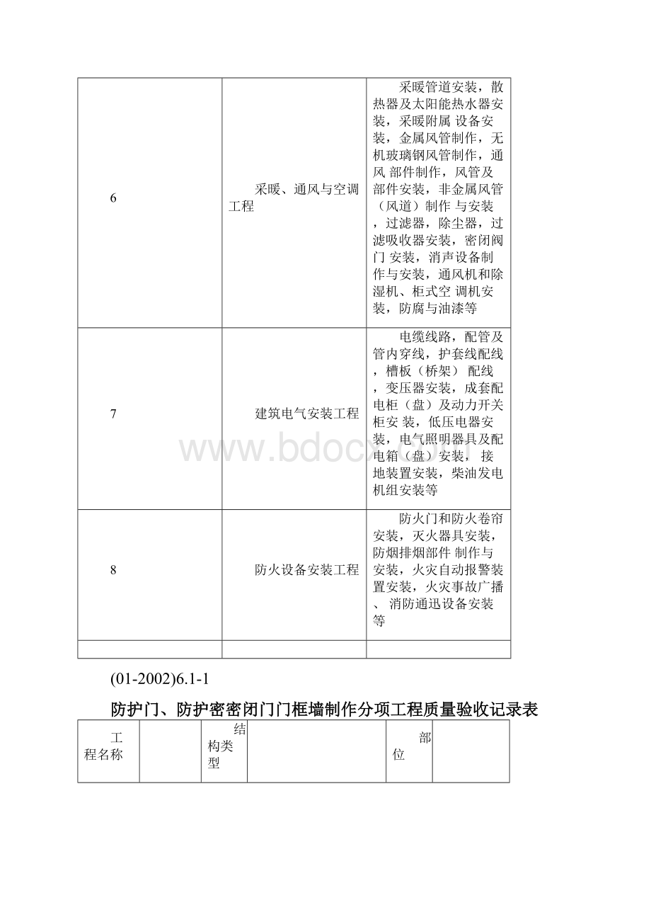 人防工程验收表格.docx_第2页