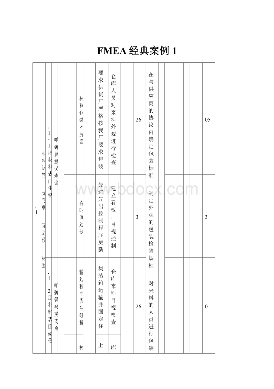 FMEA经典案例 1.docx_第1页