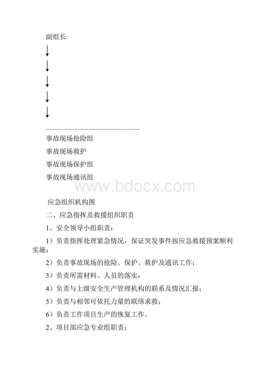 南华小区应急预案.docx_第2页