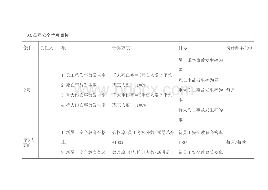 XX公司安全管理目标.docx_第1页