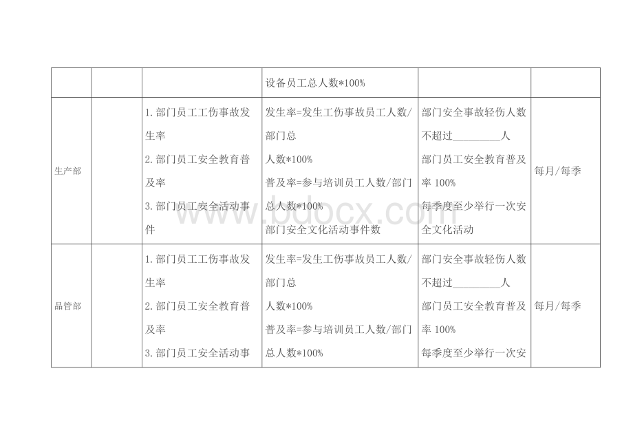 XX公司安全管理目标.docx_第3页