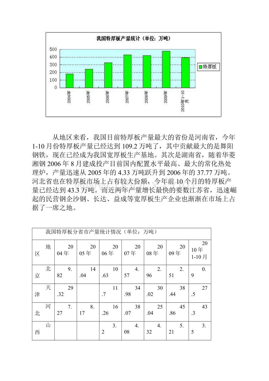 国内主要宽厚板生产企业概况.docx_第2页