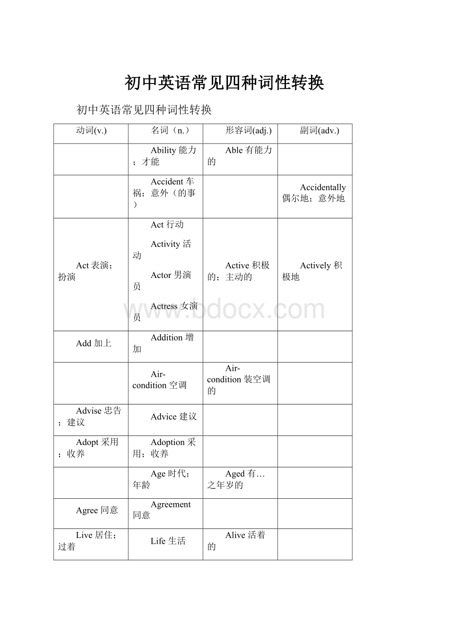 初中英语常见四种词性转换.docx