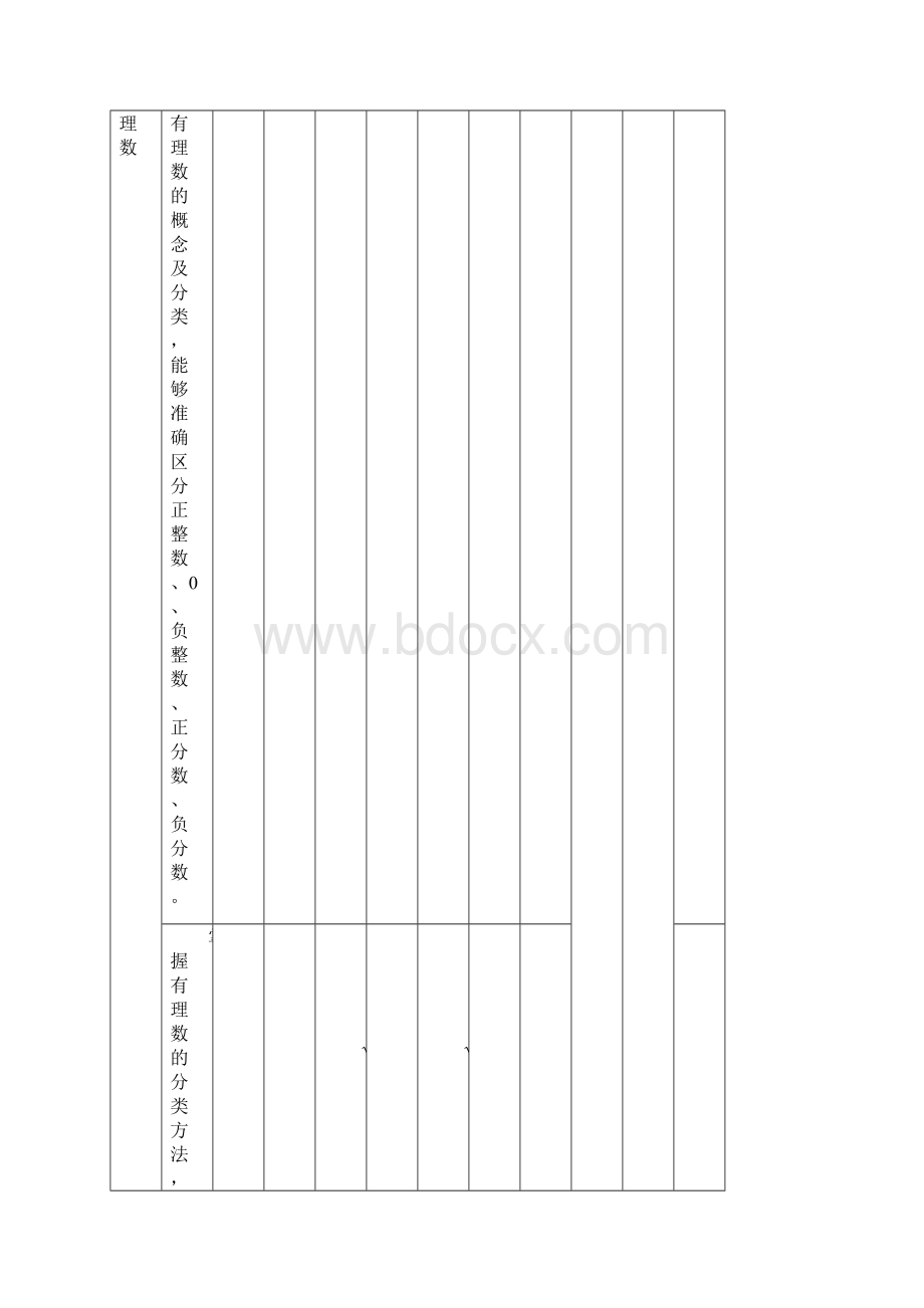 七年级 教学目标分解2.docx_第3页