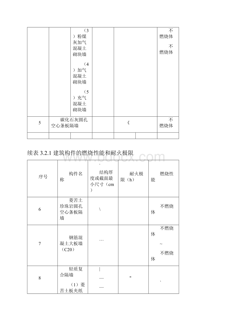 建筑构件的燃烧性能和耐火极限.docx_第3页