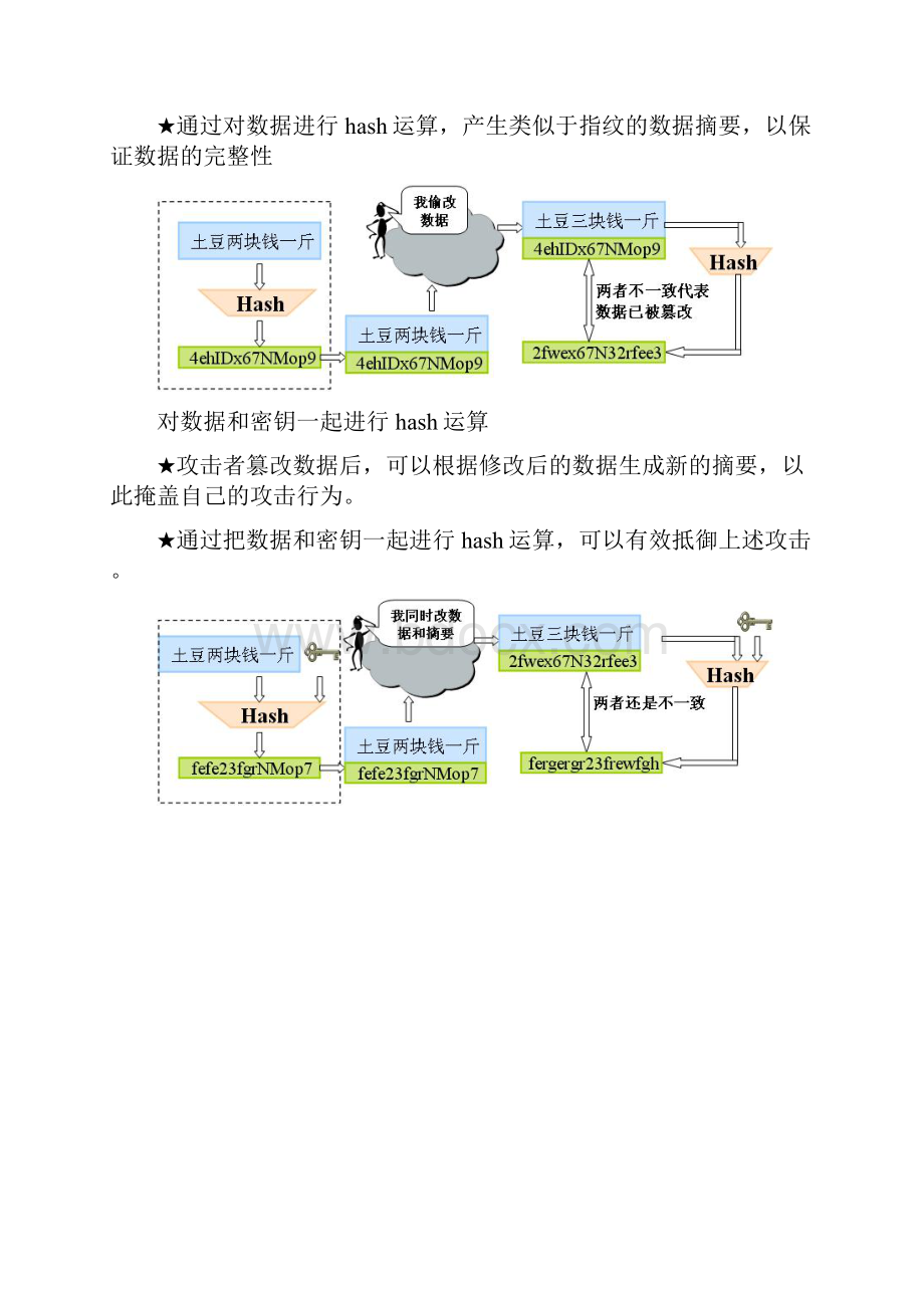 IPSecVPN详解深入浅出简单易懂讲解.docx_第2页