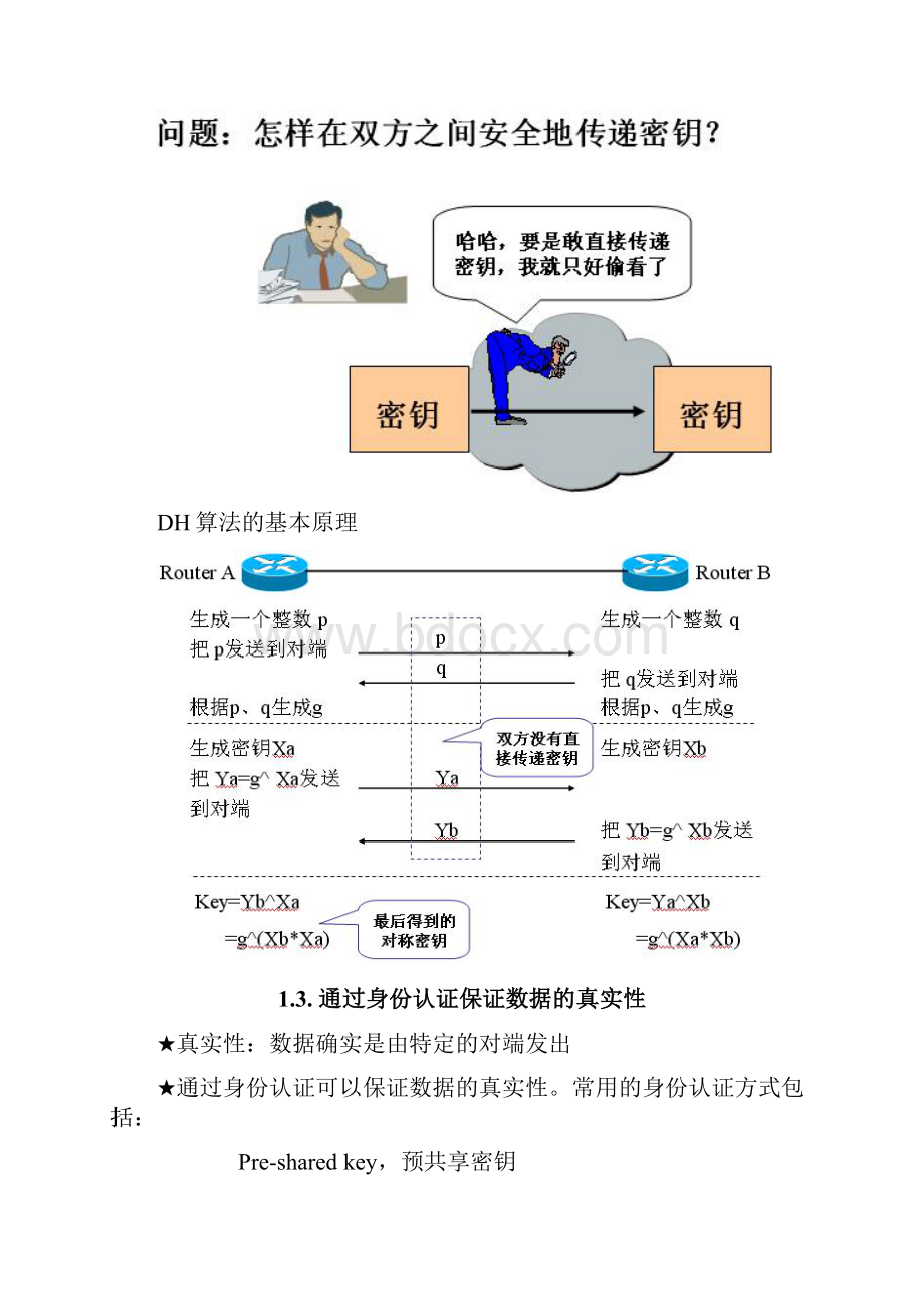 IPSecVPN详解深入浅出简单易懂讲解.docx_第3页